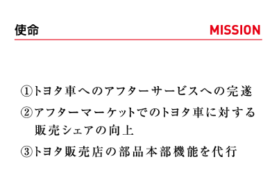 モビリティ パーツ トヨタ トヨタモビリティパーツ株式会社 四国統括支社